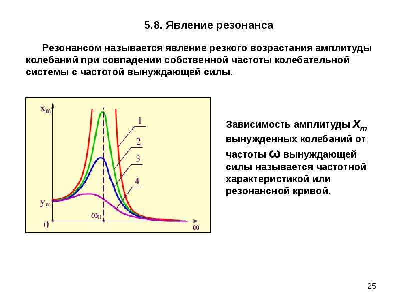 На рисунке представлена резонансная кривая зависимость амплитуды