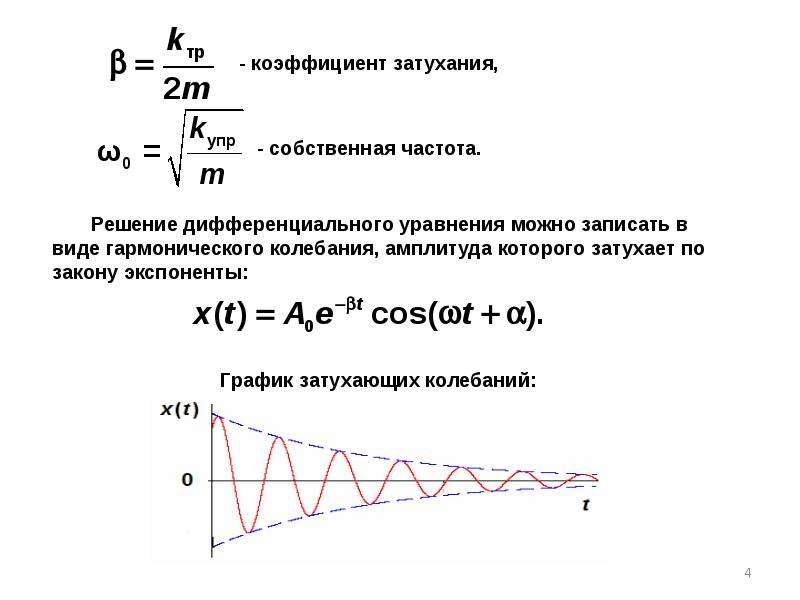 Коэффициент затухания. График затухания колебаний. Коэффициент затухания волны. Коэффициент затухания по графику.