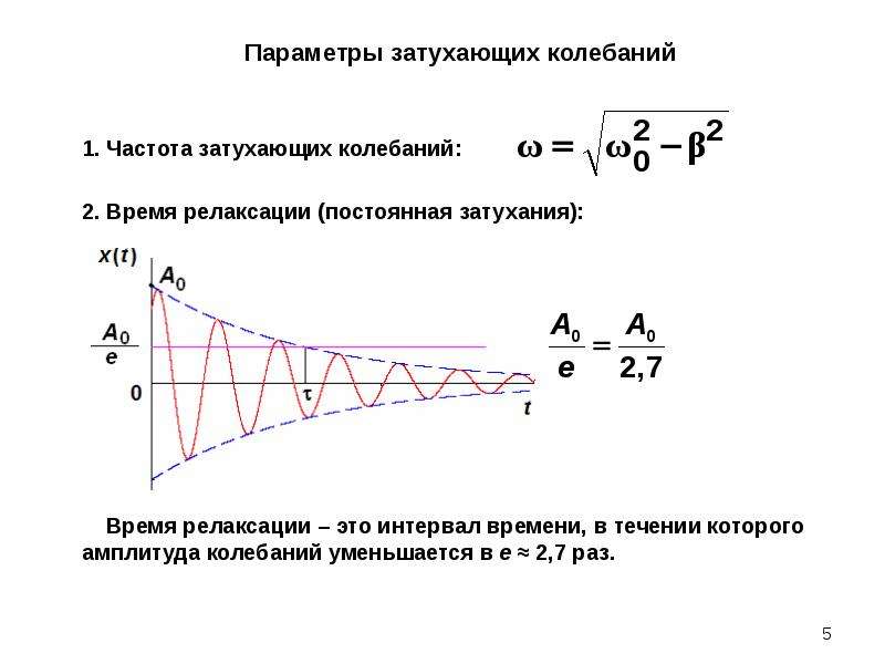 Затухающие электромагнитные колебания презентация