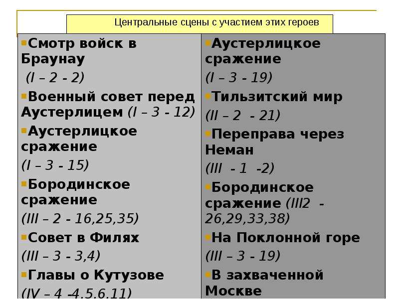 Смотр войск под браунау война и мир презентация