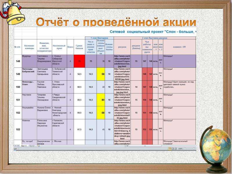 Акция в проекте это