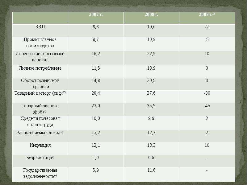 Особенности экономико-географического положения Республики Беларусь  Подготовила: Клеутина С.А.,  Группа МЭ-092, слайд №6