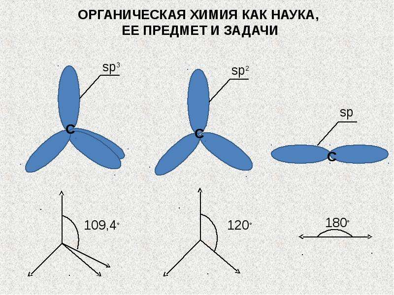 Задачи по органической химии. Органическая химия как наука, ее предмет и задачи.