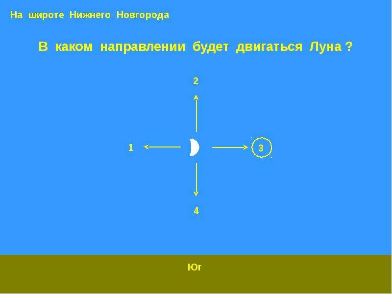 В каком направлении двигается электрон. Где звезды двигаются перпендикудчроно горизлньк.