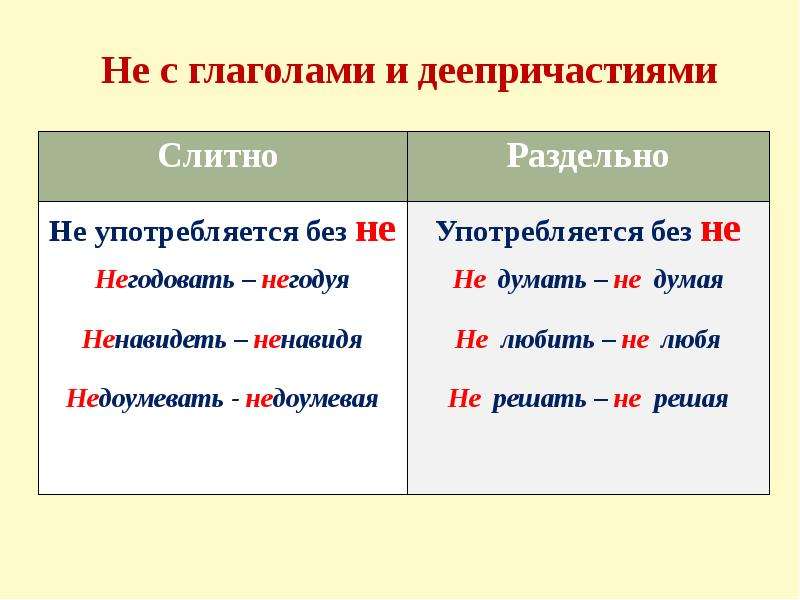 Не с деепричастиями презентация 7 класс