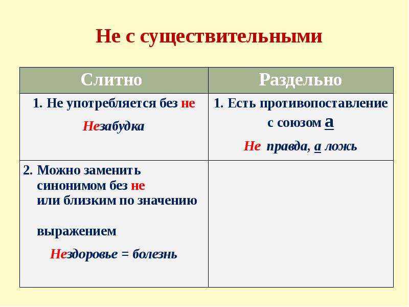 Не с существительными 6 класс презентация