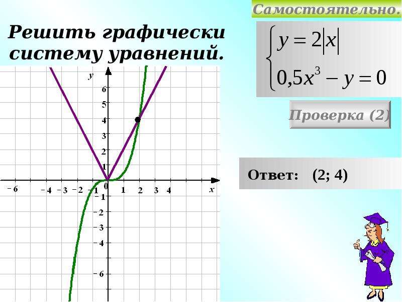 Решение систем уравнений графическим способом, слайд 4
