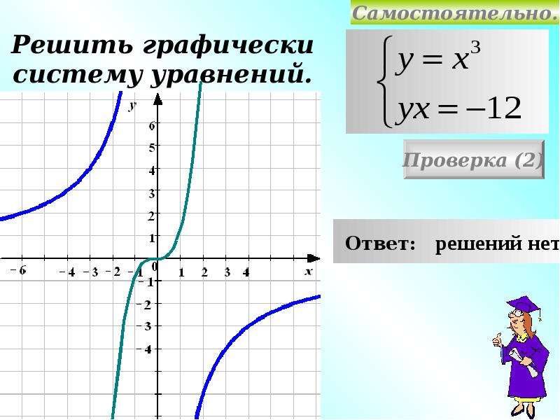 Решение систем уравнений графическим способом, слайд 5