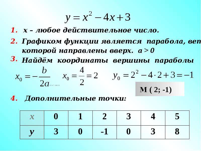 Решение систем уравнений графическим способом, слайд 8
