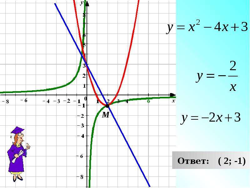 Решение систем уравнений графическим способом, слайд 9