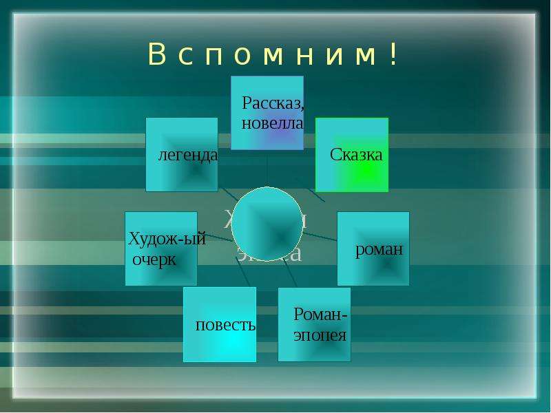 Обзор жизни. Очерк Роман рассказ сюжет повесть что лишнее.