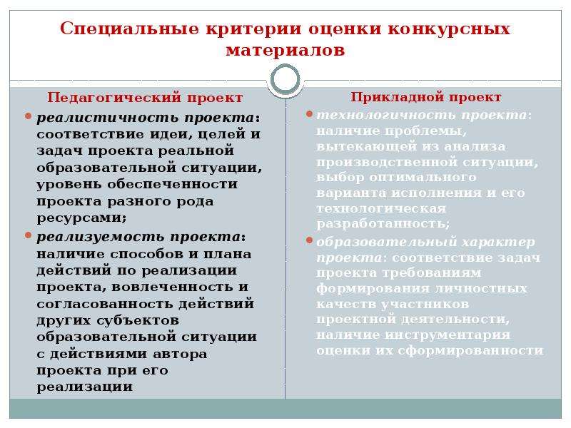 Особых критериев. Реалистичность и реализуемость проекта. Оценка конкурсных материалов. Критерии оценки реализуемости проекта. Метод оценки реализуемости.