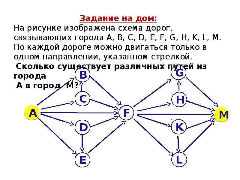 Презентация по теме графы информатика