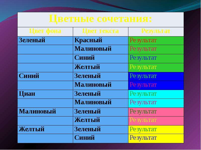 Какой текст лучше. Сочетание фона и цвета текста. Сочетание цвета шрифта и фона. Цвет шрифта для голубого фона. Цвет текста на фоне.