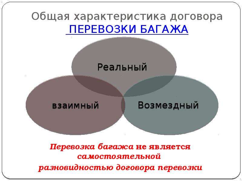 Презентация на тему договор перевозки