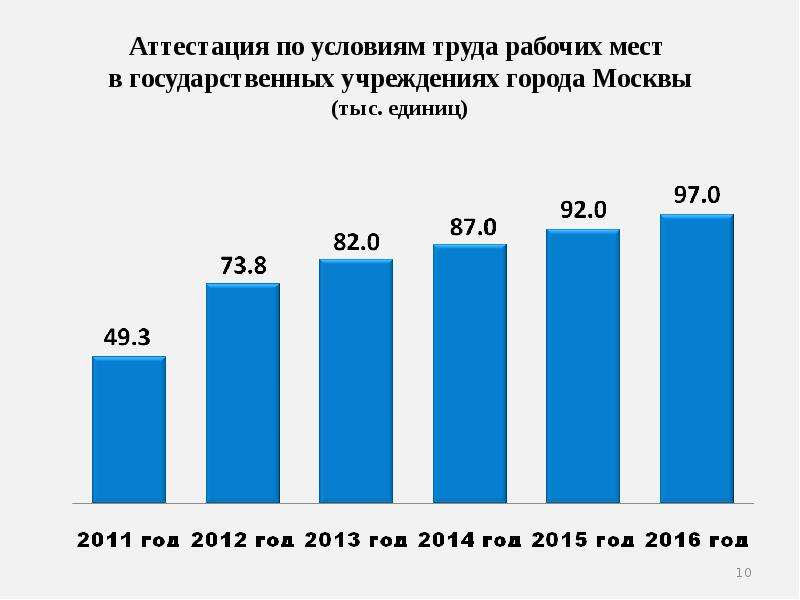 Занятость населения москвы. Зантостьгородского населения. Занятость городского населения в городах. Рынок труда  населения Москвы. Кипр занятость населения.