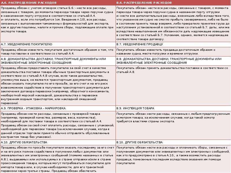 Все необходимое предоставляет компания. Документы, для отгрузки продукции покупателю. Документ от продавца покупателю. Документы на отгрузку товара покупателю. Документы продавца.