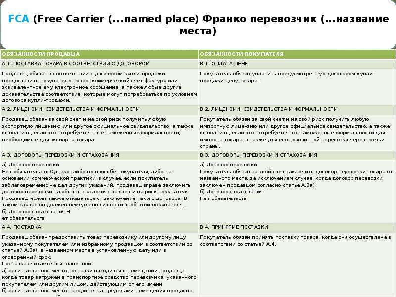 Согласно пп договора. Права и обязанности продавца и покупателя таблица. Обязанности продавца таблица. Обязанности продавца и покупателя. Обязательства продавца и покупателя.