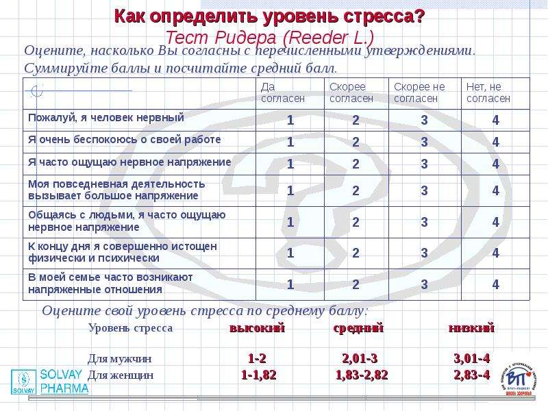 Тест на стресс картинка