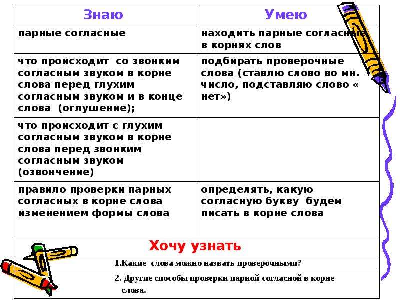 Правила парные. Способы проверки парных согласных на конце слова. Парные согласные правило проверки. Проверка парных согласных в корне. Слова с парными согласными в корне.