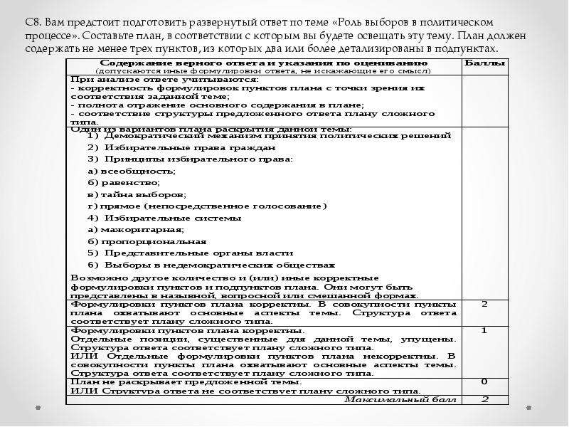 Сложный план позволяющий раскрыть по существу тему роль выборов в политическом процессе