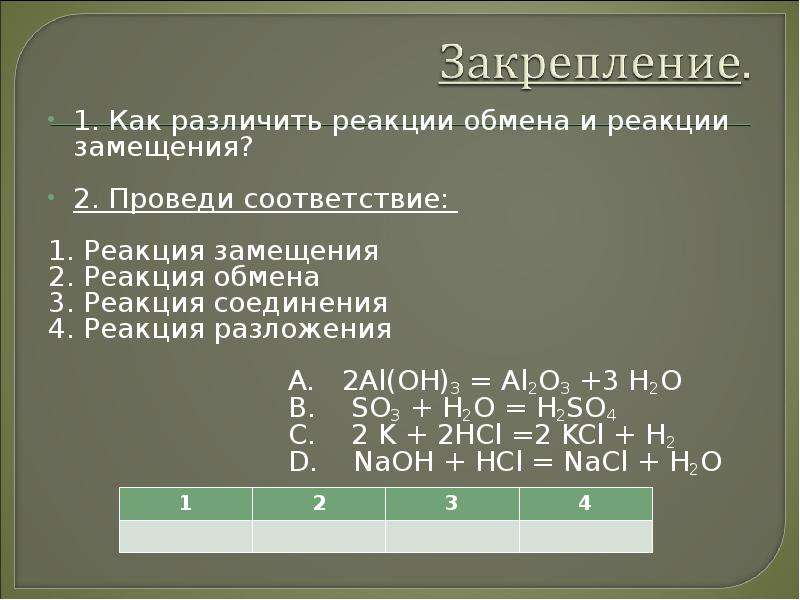 Реакция обмена и замещения. Как определить реакцию замещения. Как отличить реакцию обмена от реакции замещения. Как определить реакции замещения обмена разложения соединения. Реакции замещения обмена разложения соединения как различить.