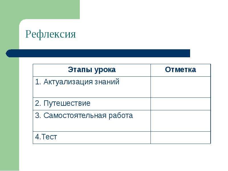 Стадия рефлексия приемы. Этап рефлексии. Рефлексивный этап урока. Рефлексивный этап проекта. Рефлексивная фаза это.