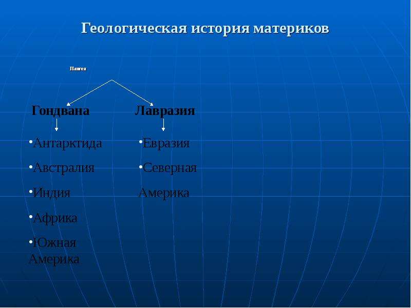 История материков. Геологическая история материков. Геологическая история материков биология. Геологическая история материков фактор. Геологическая история материков кратко.