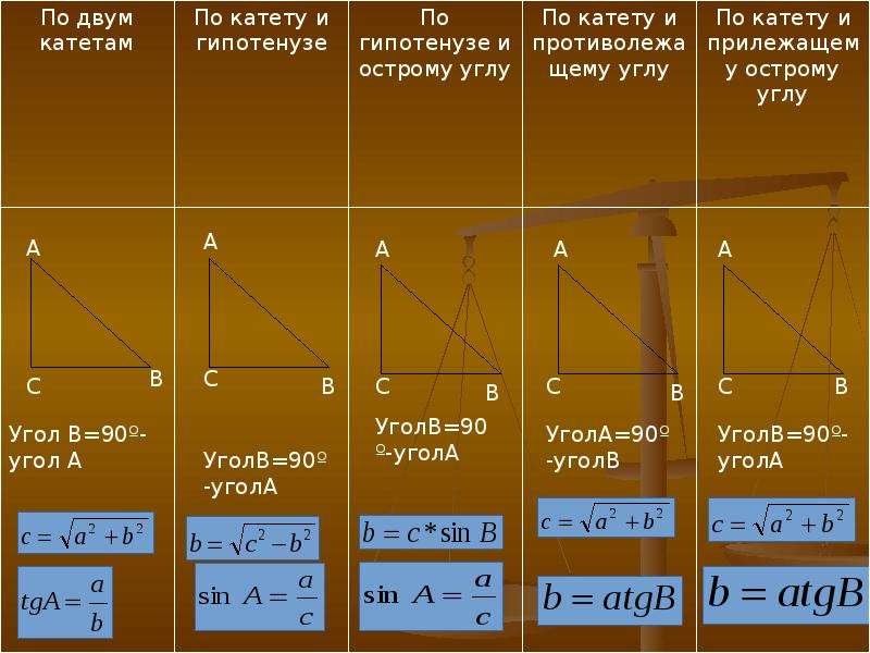 Презентация 8 класс соотношение сторон в прямоугольном треугольнике