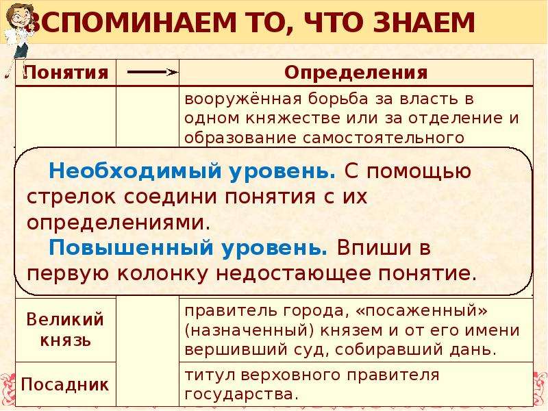 Знать понятия. Великий князь это определение. Понятие князь. Определение великийикнязь. Князь это в истории определение.