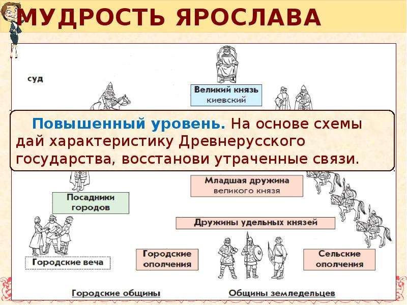 Расцвет руси при ярославе мудром. Расцвет древней Руси схемы. Русь при Ярославе мудром схема. Расцвет Руси в XII В.. Мудрость Ярослава схема.