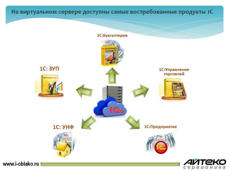 Сервер для 1с