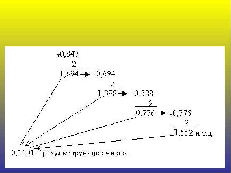 10011 в десятичную систему счисления. Значащие цифры примеры. Четыре значащие цифры после запятой. 1101 Число. 1101 В шестнадцатеричной системе.