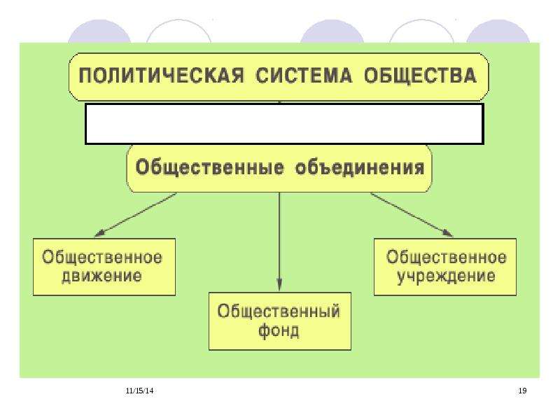 Презентации по правоведению для студентов