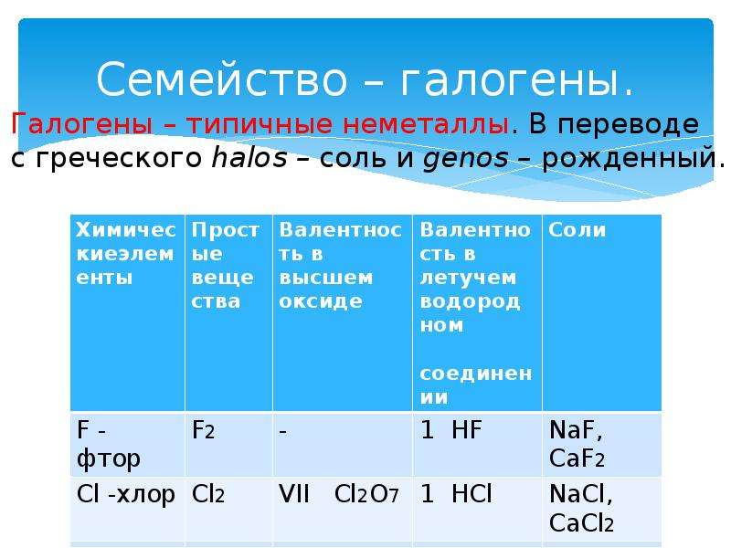 Классификация химических элементов презентация