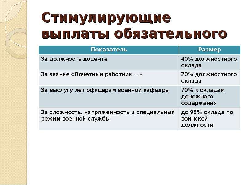 Стимулирующие оплаты труда. Виды стимулирующих выплат. Выплаты стимулирующего характера. Стимулирующие выплаты по заработной плате. Размеры стимулирующих выплат.