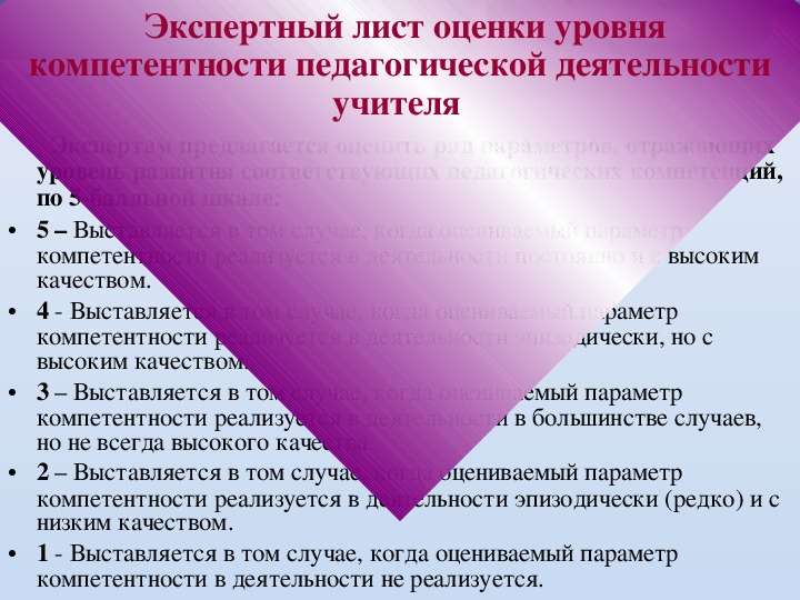 Оценка профессионального уровня. Оцените по 5-балльной шкале ваш уровень развития данных компетенций. Оцените по 5-балльной шкале ваш уровень развития педагогу.