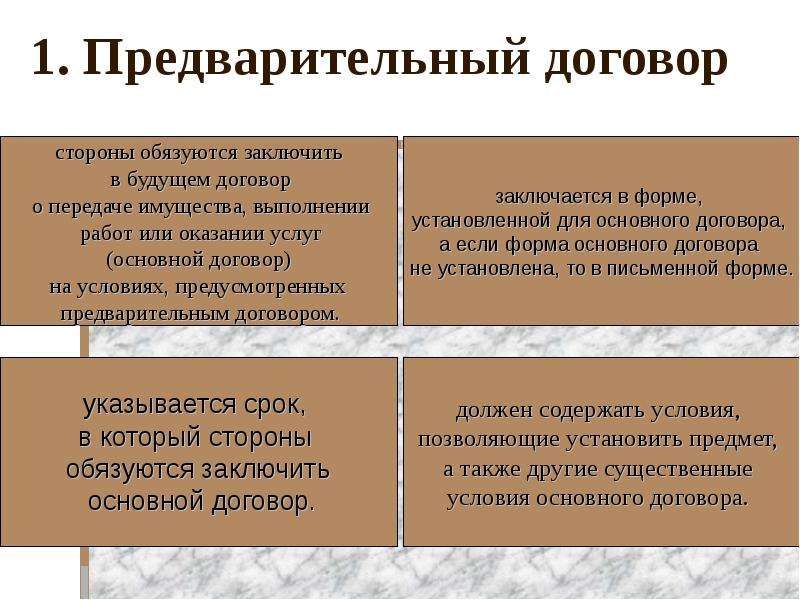 Понятие Признаки Стороны Договора Купли Продажи