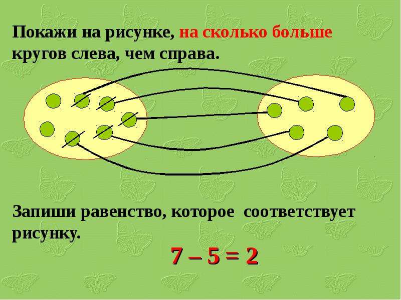 Рассмотри рисунки рамку с равенством для перехода от рисунка слева к рисунку справа закрась