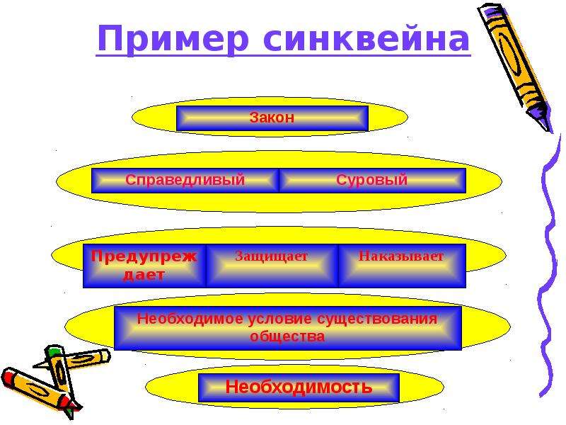 Схема синквейна по литературе