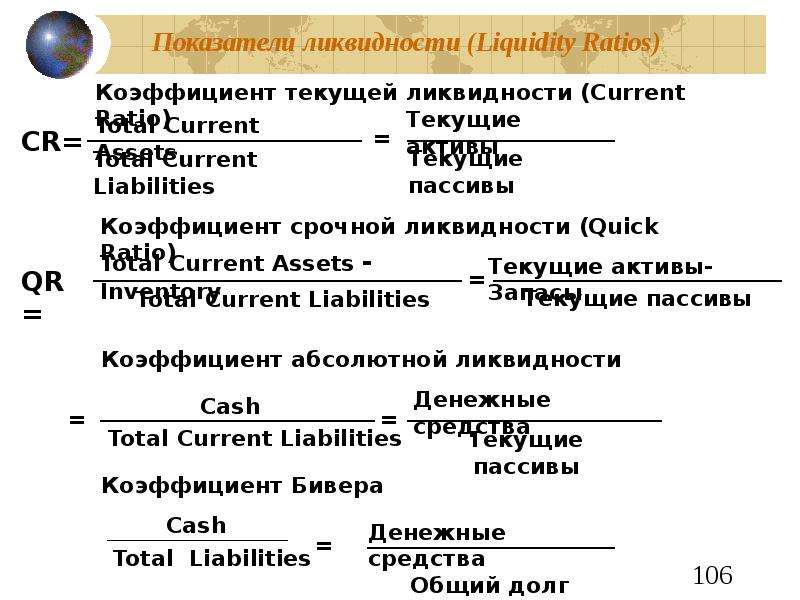 Показатели ликвидности