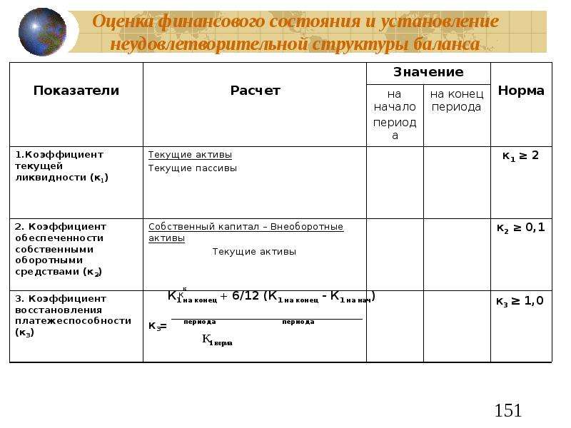 Баланс оценка. Оценка структуры баланса предприятия таблица. Структура баланса финансовых организаций. Структуру баланса предприятия оценивают на основе коэффициента. Оценка финансового состояния организации.