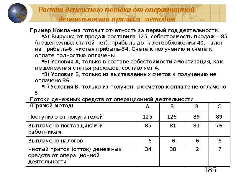 Как рассчитать денежные потоки проекта