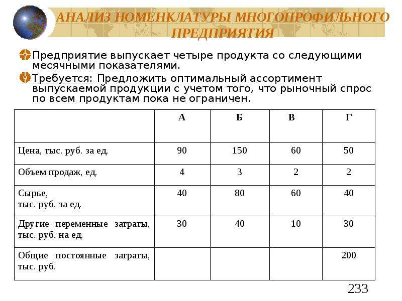 Ассортимент выпускаемой продукции. Анализ номенклатуры продукции.. Анализ товарного ассортимента и номенклатуры. Анализ производства продукции по номенклатуре и ассортименту.