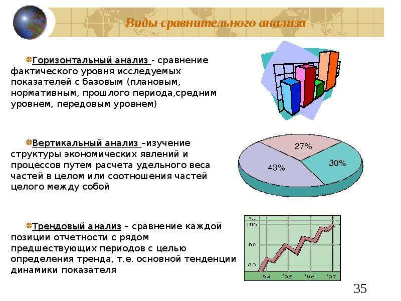 Техника анализа