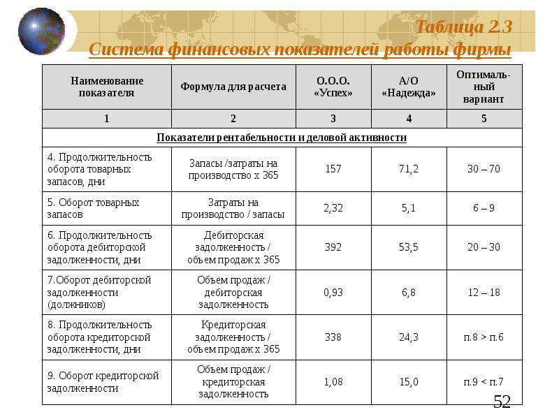 Расчет финансовых показателей. Финансовые показатели предприятия формулы. Расчет основных финансовых показателей формула. Основные экономические показатели предприятия таблица с формулами. Основные формулы финансовые показатели предприятия.