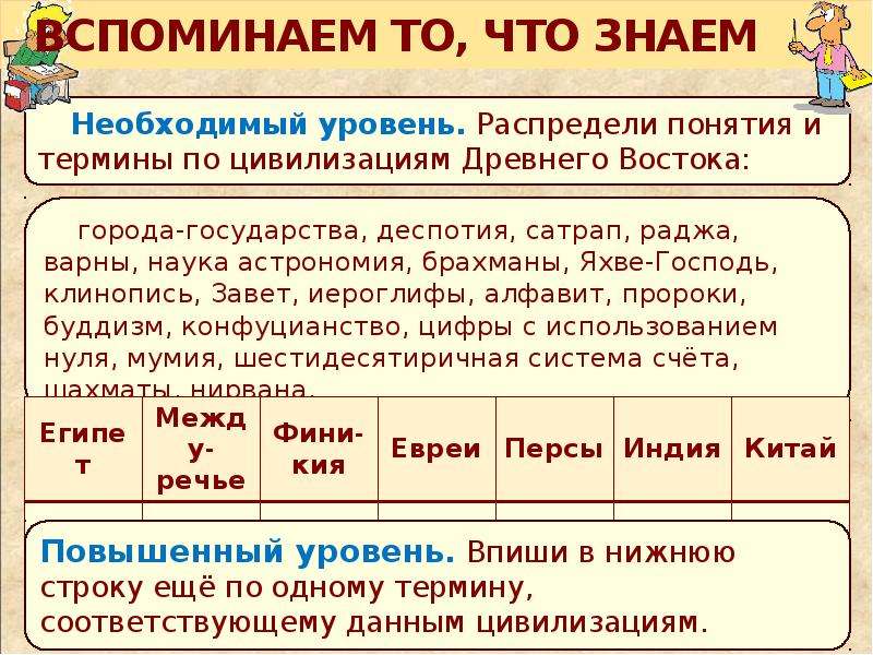 Тест древний восток 5 класс. Термины в истории древнего Востока. События древнего Востока. Термины по истории древнего Востока. Понятие древний Восток.