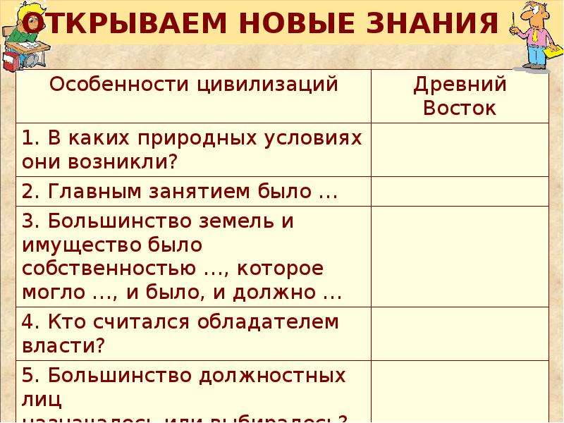 Древний восток 5 класс. Природные условия древнего Востока. Древний Восток основные события. Основные занятия древнего Востока. Таблица по истории 5 класс древний Восток.