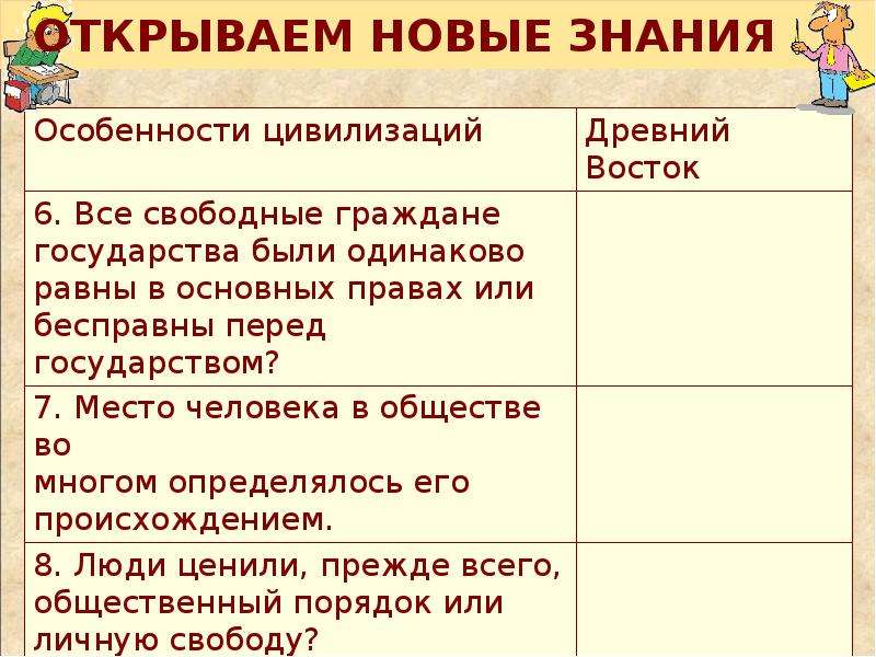 Общий взгляд. Название цивилизаций таблица. Свободные граждане древнего Востока. Древний Восток характеристика периода. Общий взгляд на древний Восток таблица 5 класс ответы.