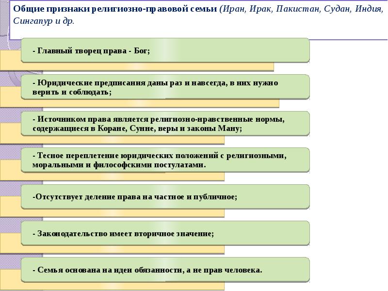 Презентация правовые семьи тгп